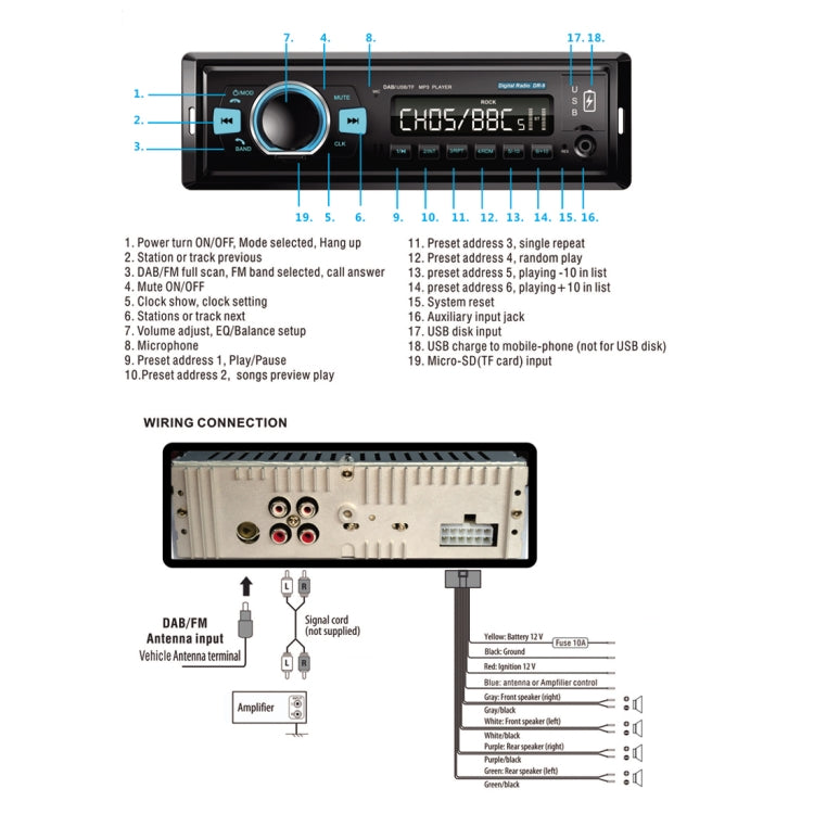 1-Din Car DAB Radio Player Stereo System FM Receiver, Support Bluetooth & U Disk & MP3 & TF Card