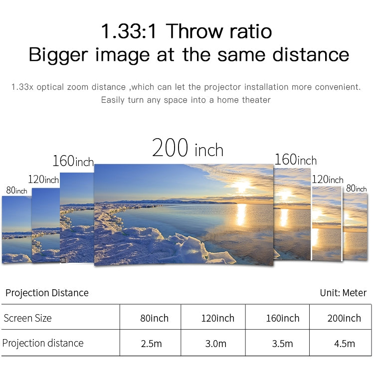 Wejoy L6 5 inch 200 ANSI Lumen 1920 x 1080P Android 6.0 HD Bluetooth 4.0 WiFi HD Smart Projector, Support AV / VGA / HDMI / 2 x USB / RJ45, 1G+8G