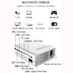 YG520 800x480 1800LM Mini LED Projector Home Theater, Support HDMI & AV & SD & USB & VGA, Mobile Phone Version