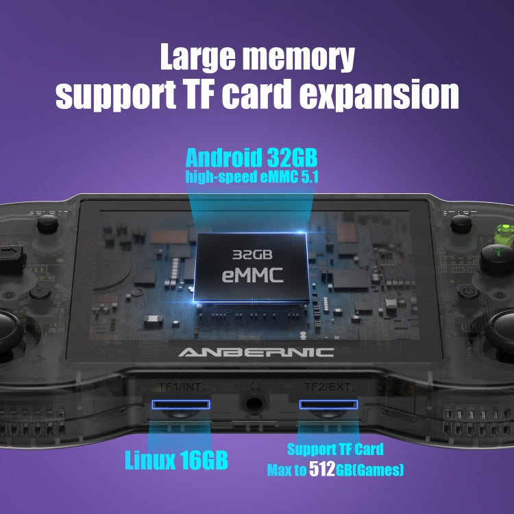 ANBERNIC RG353P Handheld Game Console 3.5 inch Screen Android Linux System