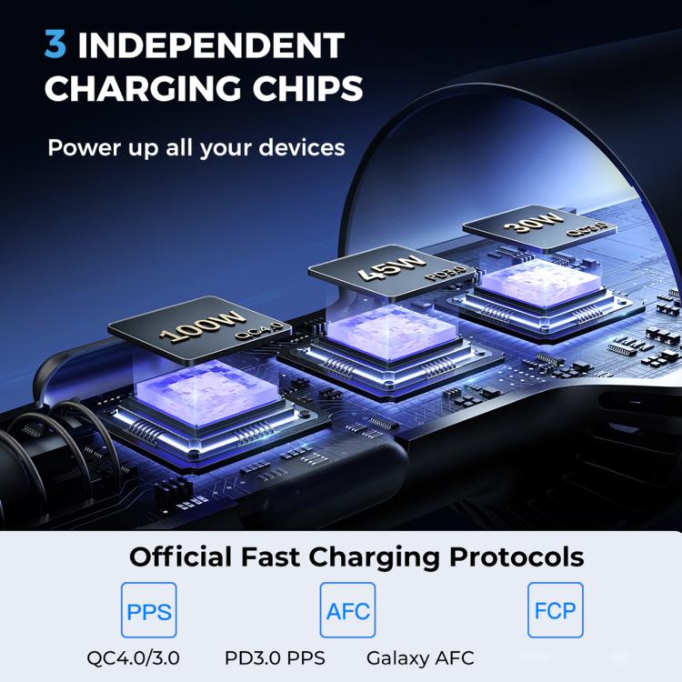 JOYROOM JR-CCN07 145W Dual PD+QC3.0 3-Port Car Charger