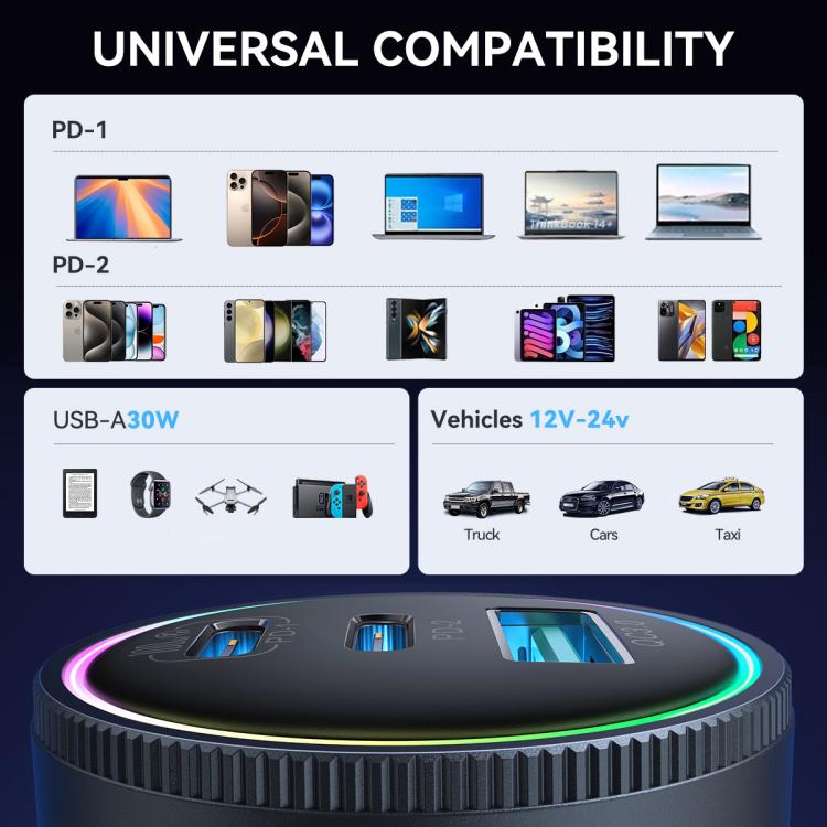 JOYROOM JR-CCN07 145W Dual PD+QC3.0 3-Port Car Charger