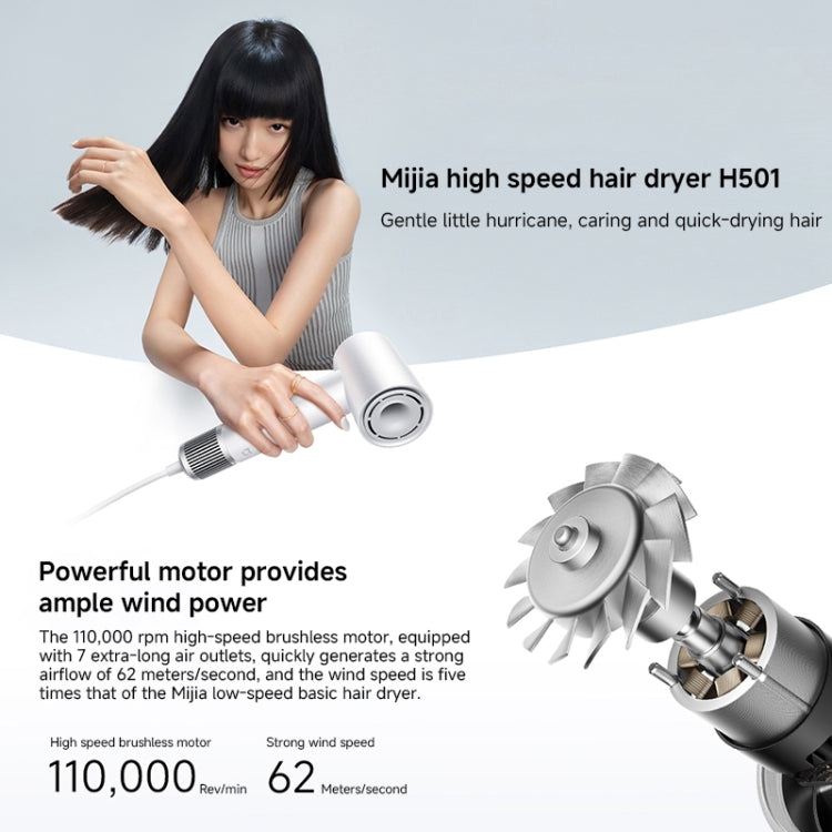 Xiaomi Mijia High Speed Hair Dryer H501,US Plug