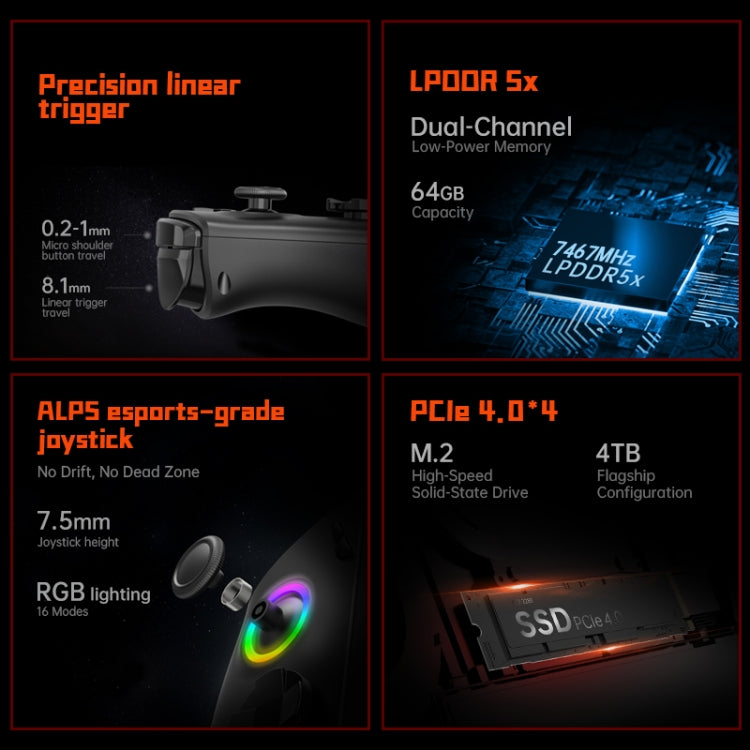 ONE-NETBOOK OneXPlayer X1 10.95 inch Handheld Game Console, Windows 11 AMD Ryzen 7 8840U