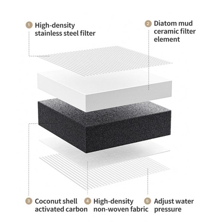 Xiaomi Mijia Faucet Water Purifier 2