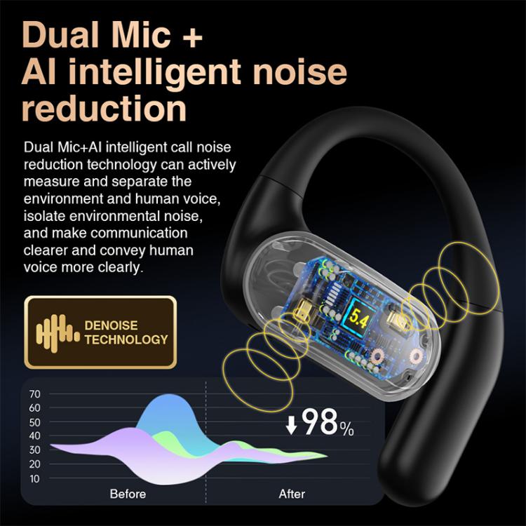 Hileo Hi95 Open-Ear Bluetooth Stereo Music Wireless Earphones