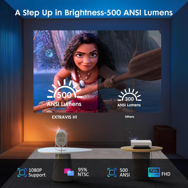 Cheerlux H1 Same Screen Version 1280x720P 180ANSI Smart Projector, with Gimbal
