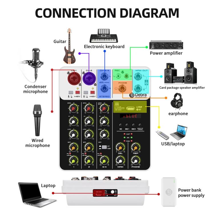 DEBRA V4 4-Channels Audio Mixer with Reverb Sound Card for Live Streaming