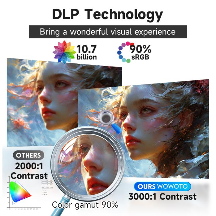 WOWOTO WWT-M8 Android 9 DLP 1920x1080P HD 300ANSI Smart Projector