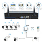 SriHome NVS001-IPC065 5MP 4-CH NVR WiFi IP Camera Kit