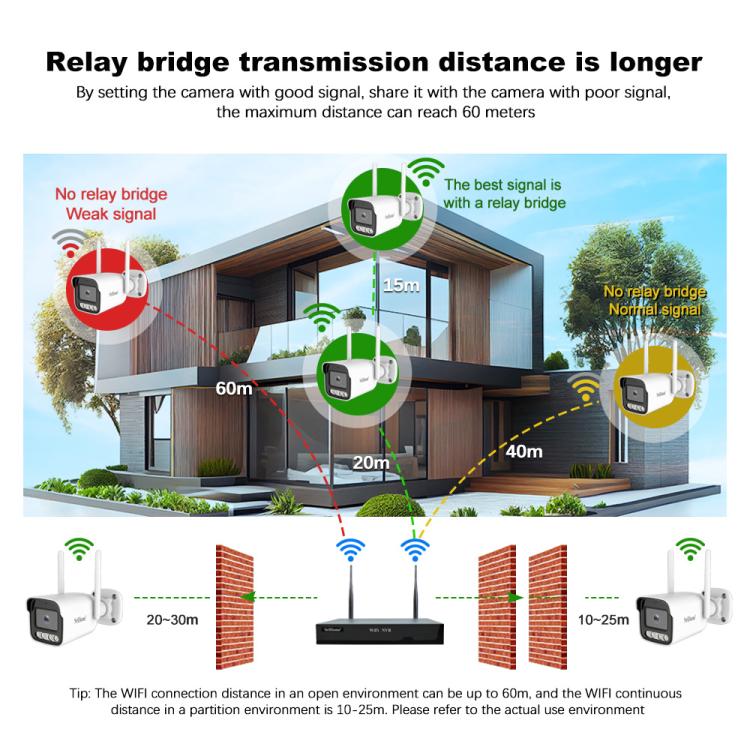 SriHome NVS001-IPC065 5MP 4-CH NVR WiFi IP Camera Kit