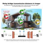 SriHome NVS001-IPC065 5MP 4-CH NVR WiFi IP Camera Kit