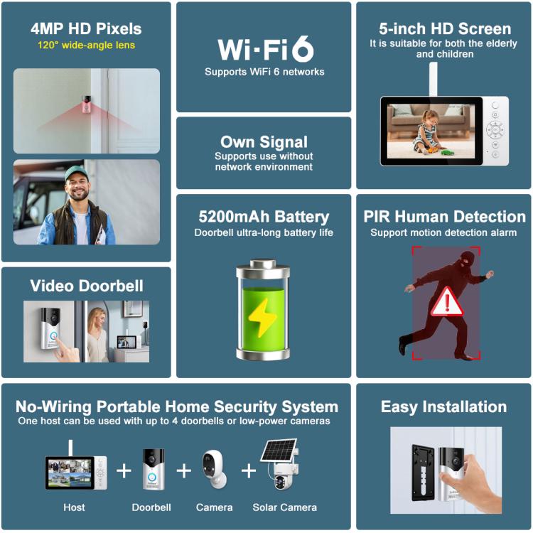 SriHome DH051+DH002+DH008 4MP HD Smart WiFi Video PIR Visual Doorbell Set