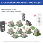 2pcs H8S-2 Wireless Two-way Indoor Voice Pager