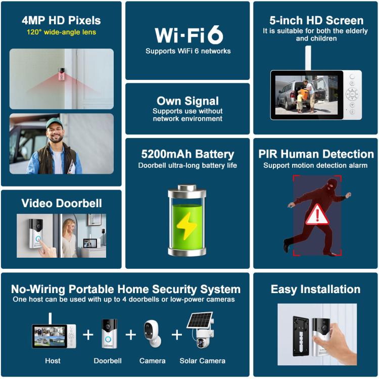 SriHome DH051+DH002+DH005 5 inch HD Screen PIR Visual Doorbell Camera Set
