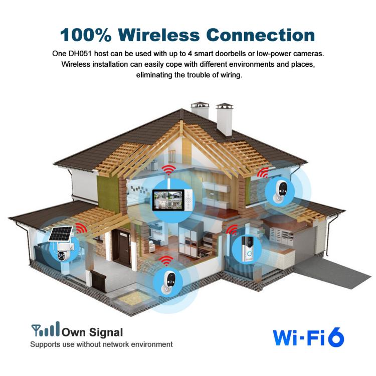 SriHome DH051+DH002+DH005 5 inch HD Screen PIR Visual Doorbell Camera Set