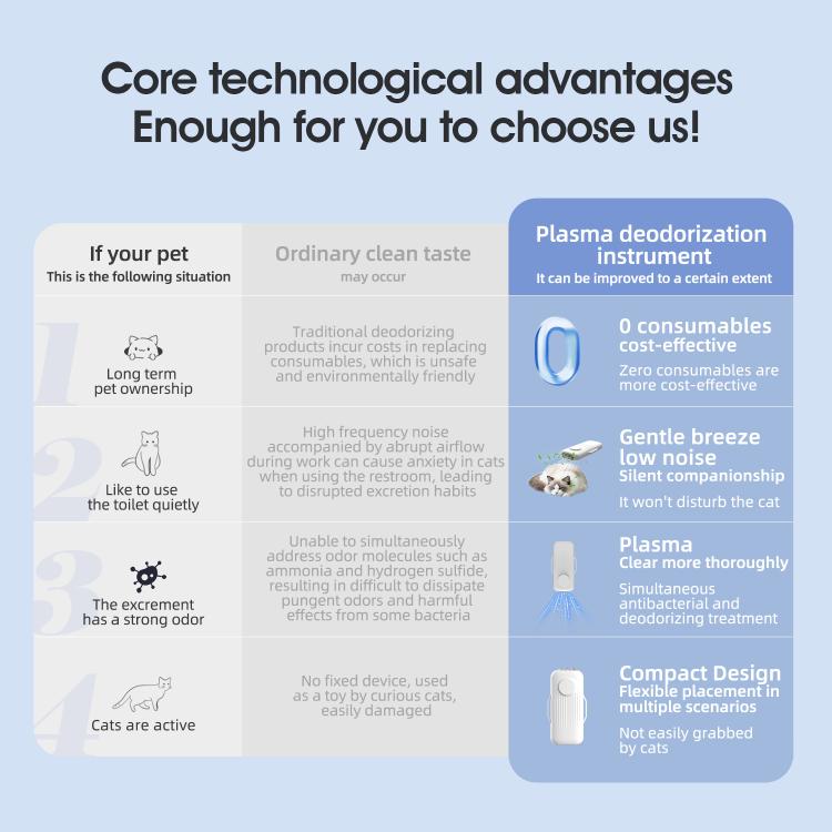 YJK150 Pet Deodorizer Plasma Odor Purifier