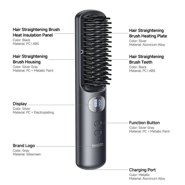 Yesido MG23 Smart Temperature Levels Cordless Hair Straightener