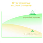 3life-318 2W Cute Rabbit USB Mini Humidifier Diffuser Aroma Mist Nebulizer with LED Night Light for Office, Home Bedroom, Capacity: 220ml, DC 5V