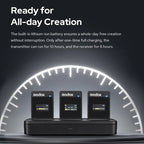 Godox MoveLink II M2 Wireless Lavalier Microphone System with 2 Transmitters and 1 Receiver for DSLR Cameras and Camcorders