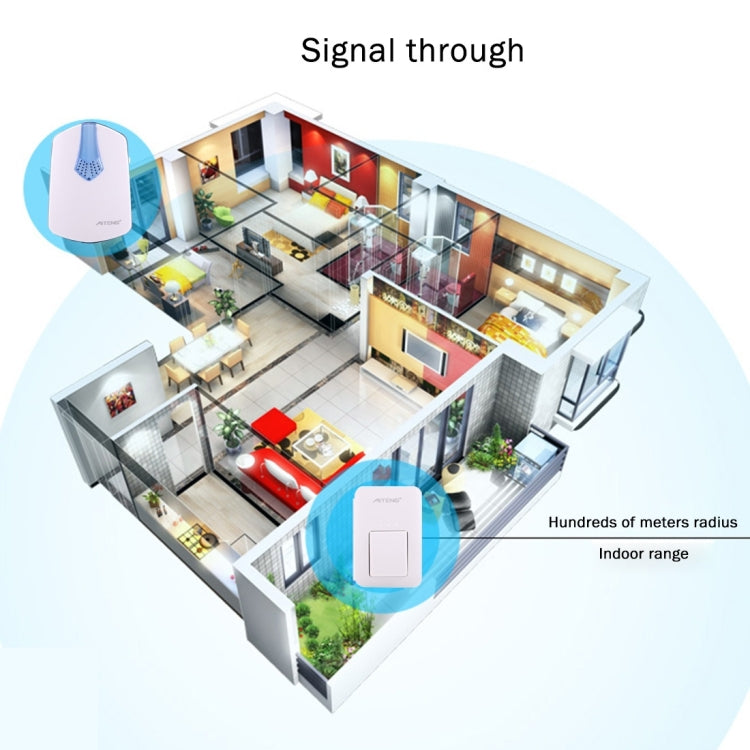 AITENG V026G Life Waterproof Battery-Free Wireless Doorbell, 1 Receiver + 1 x Transmitter, Receiver Distance: 130m, US Plug