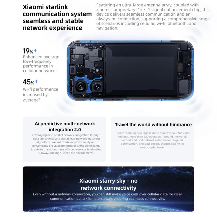 Xiaomi 17, 16GB+512GB, 3D Ultrasonic Fingerprint, 6.3 inch Xiaomi HyperOS 3 Snapdragon 8 Elite Gen 5 Octa Core, NFC, Network: 5G