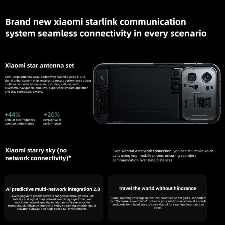 Xiaomi 17 Pro, 12GB+512GB, 3D Ultrasonic Fingerprint, 6.3 inch Xiaomi HyperOS 3 Snapdragon 8 Elite Gen 5 Octa Core, NFC, Network: 5G