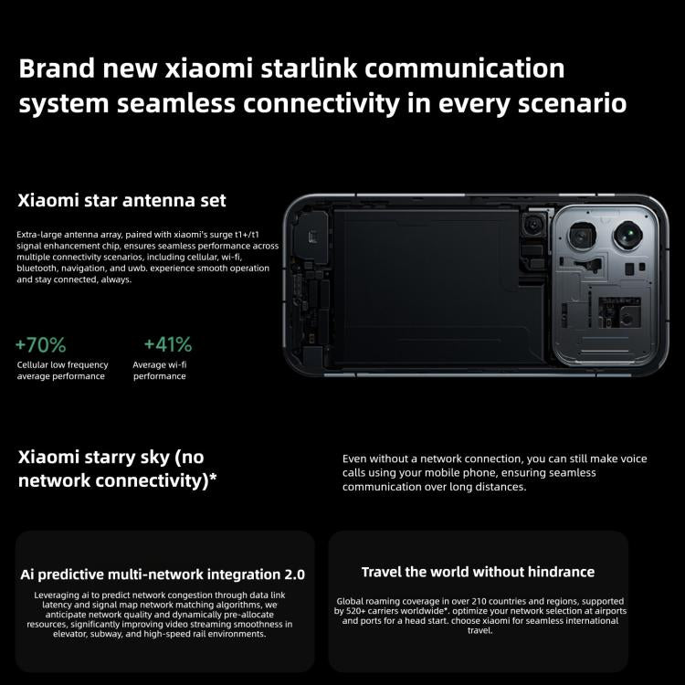 Xiaomi 17 Pro Max, 12GB+512GB, 3D Ultrasonic Fingerprint, 6.9 inch + 2.9 inch Xiaomi HyperOS 3 Snapdragon 8 Elite Gen 5 Octa Core, NFC, Network: 5G