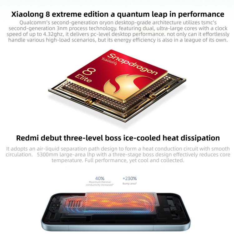 Xiaomi Redmi K90, 12GB+256GB, 6.59 inch Xiaomi HyperOS 3 Snapdragon 8 Elite Octa Core, NFC, Network: 5G