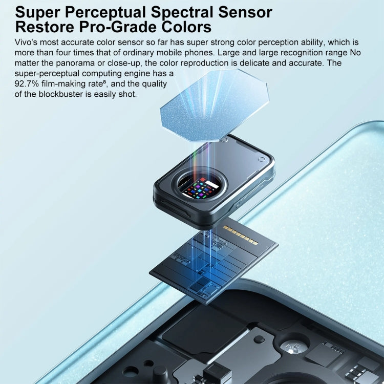 Triple Back Cameras, Srceen Fingerprint Identification, 4600mAh Battery, 6.78 inch Android 13 OriginOS 3 Dimensity 8200 Octa Core up to 3.1GHz, OTG, NFC, Network: 5G