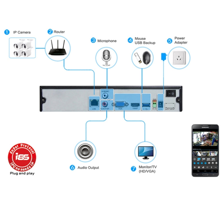 633W/AHD H.264 HD 720P 1/4 inch 1.0 Mega Pixel Array Bullet Camera, Support Night Vision / Motion Detection, IR Distance: 20m
