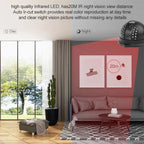 1 / 3 inch Sony 420TVL 3.6mm Fixed Color Dome Camera, IR Distance: 20m