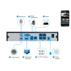 TV-637H5/IP POE Indoor Surveillance IP Camera, 5.0MP CMOS Sensor, Support Motion Detection, P2P/ONVIF, 36 LED 20m IR Night Vision