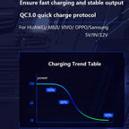 BT08D FM Transmitter Hands-free Car Kit MP3 Audio Player with QC3.0 + PD18W 5A Auto Fast Charger FM Modulator