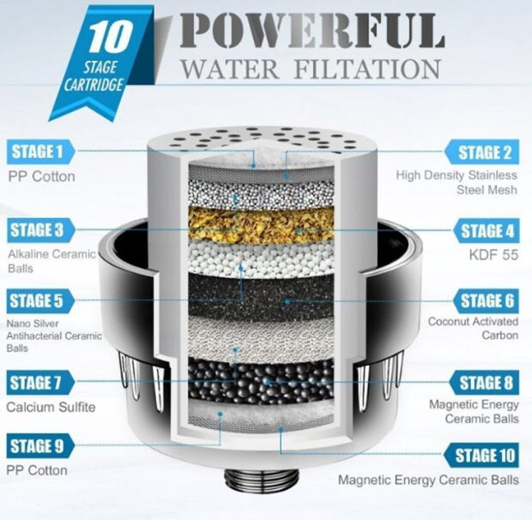 10-15 Layer Activated Carbon Bathroom Shower Filter Bathing Water Filter Purifier Water Shower Set