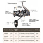 All-Metal Non-Gap Far Casting Wheel Spin Wheel Oblique Anchor Fish Wheel