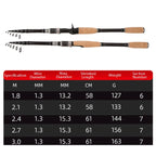 Telescopic Carbon Lure Rod Short Section Fishing Casting Rod