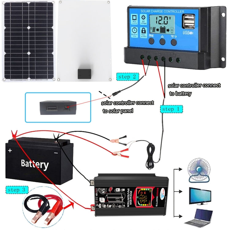 Home Solar Generator Inverter+30A Controller+18W 12V Solar Panel