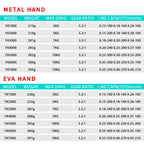 Metal Spinning Wheel Fishing Reel Casting Sea Rod Wheel, Style: