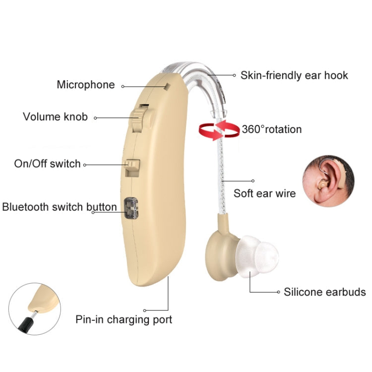GM-301 Hearing Aid Rechargeable Sound Amplifier,Spec: