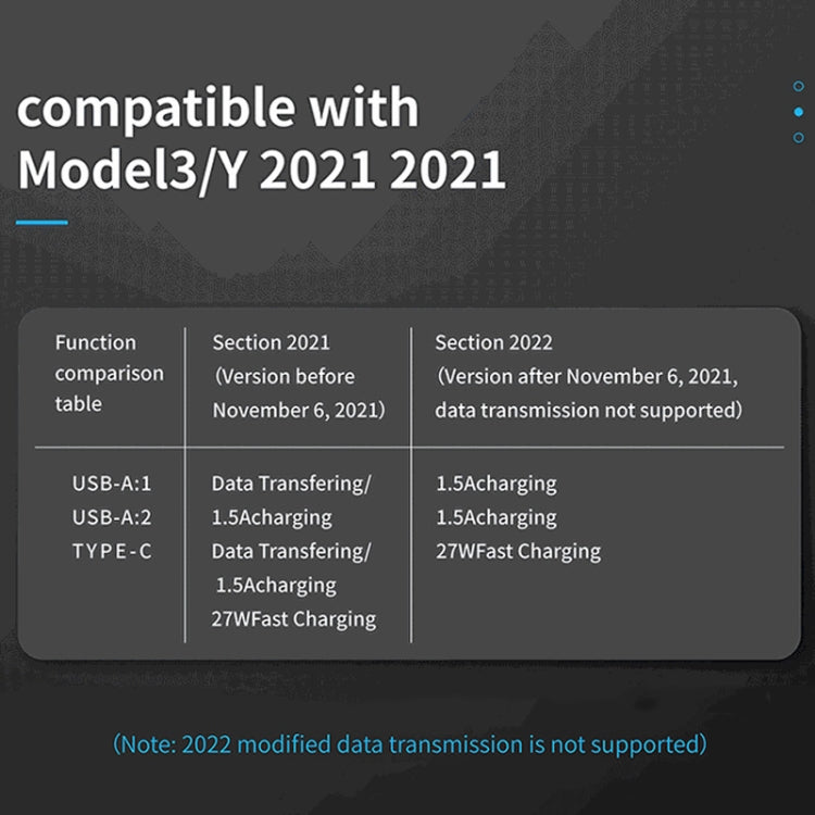 For Tesla Model 3/Y Car T09 Center Console 27W 3-in-1 USB Hub Docking Station