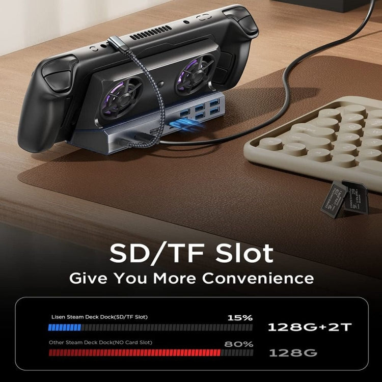 For ASUS ROG Ally 100W PD Charging Game Console Stand Multifunctional USB 3.0 Docking Station