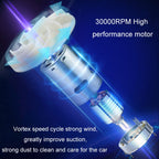 Powerful Portable Car Handheld Vacuum Cleaner