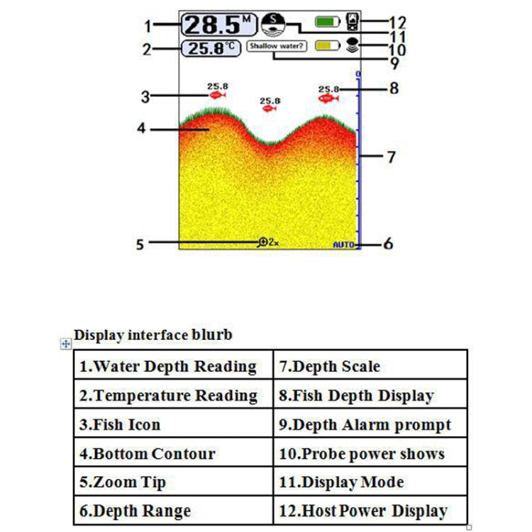 Wireless Ultrasonic Fish Finder Sonar Underwater Visual HD Angler Detector