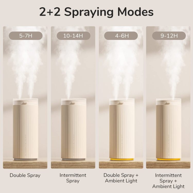 JisuLife HU16 Desktop Dual Mist Ports Humidifier