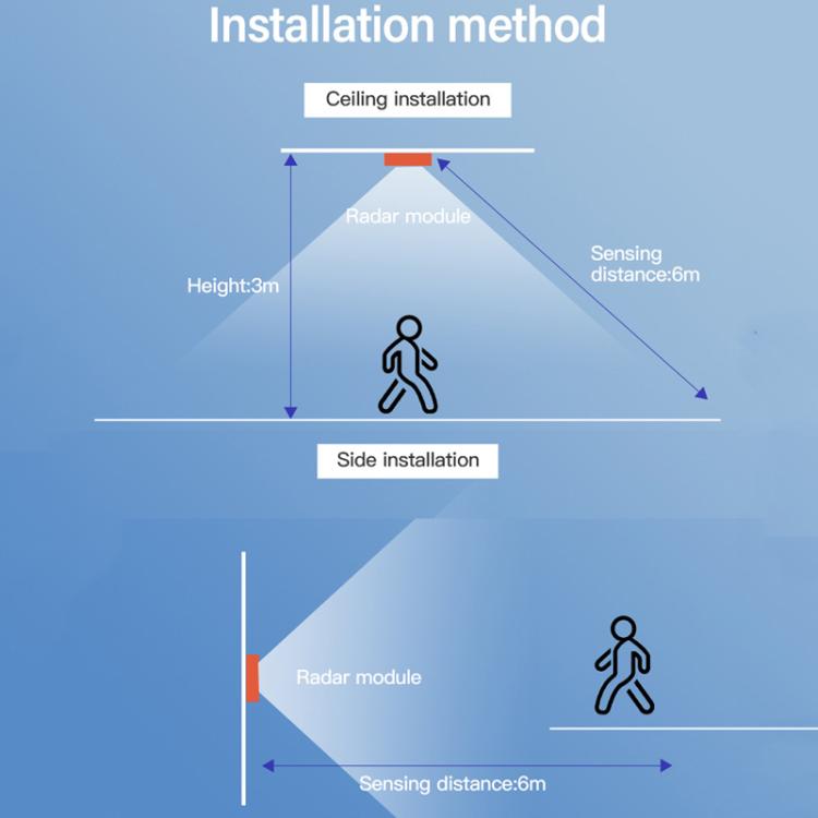 Human Presence Sensor Millimeter Wave Radar Detection Built-in Illuminance Sensor