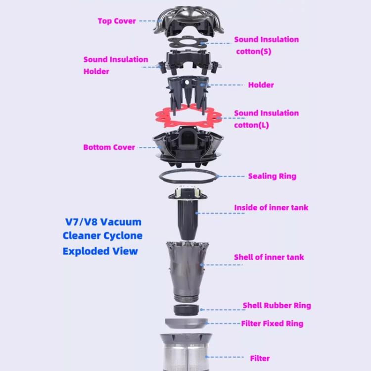 For Dyson V7/V8 Vacuum Cyclone Top Cover Replacement Lid