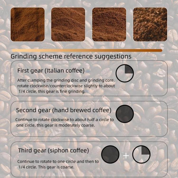 Manual Coffee Grinder with 5-Claw 420 Stainless Steel Burr External Click Adjustable Grind Settings