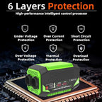 Gurxun Car Pure Sine Wave Inverter Dual AC Sockets + 2 USB + 2 Type-C Ports Outdoor Car Power Converter