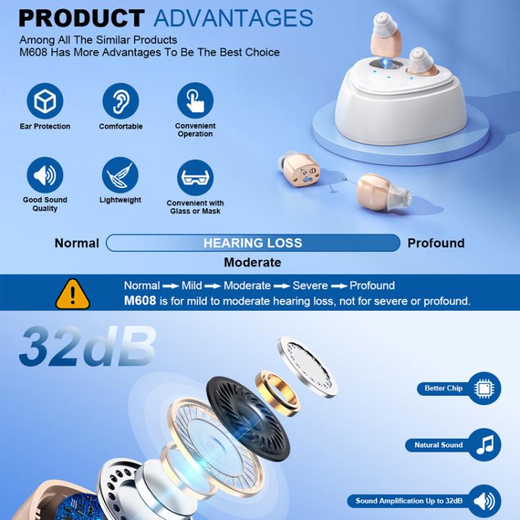 Ultra-Compact In-Ear Invisible Hearing Amplifier With Charging Case For Elderly